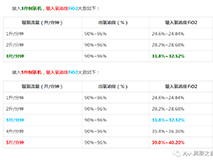 【科普】制氧机火了，3升、5升到底有什么区别？