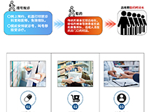 从“人等药”到“药等人” ，智慧药房让取药更快捷！